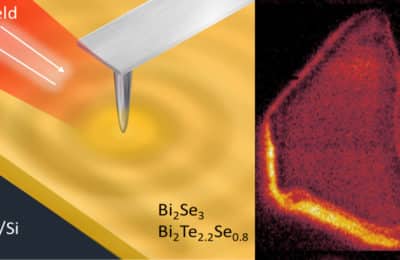 Novel quantum states of matter disclosed with near-field microscopy