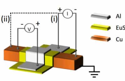 The first superconducting spintronic tunnel diode