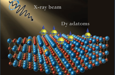 Dysprosium atoms as readable/writeable magnetic bits