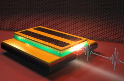 Towards an ultrashort-pulse laser in the Terahertz domain