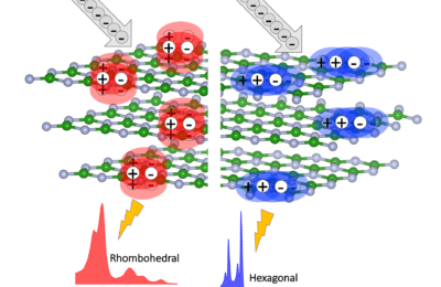 Revealing hidden structures in layered materials using light