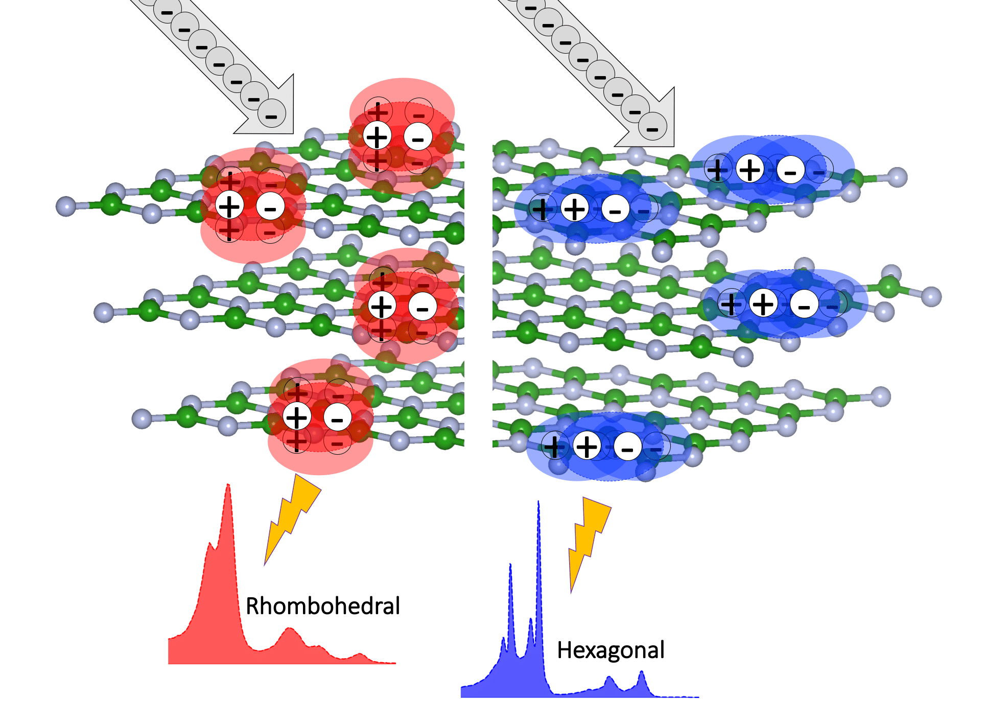 Revealing hidden structures in layered materials using light