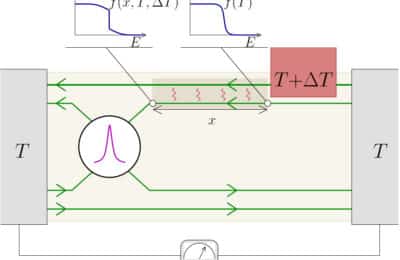 Exploring heat exchange in interacting quantum systems