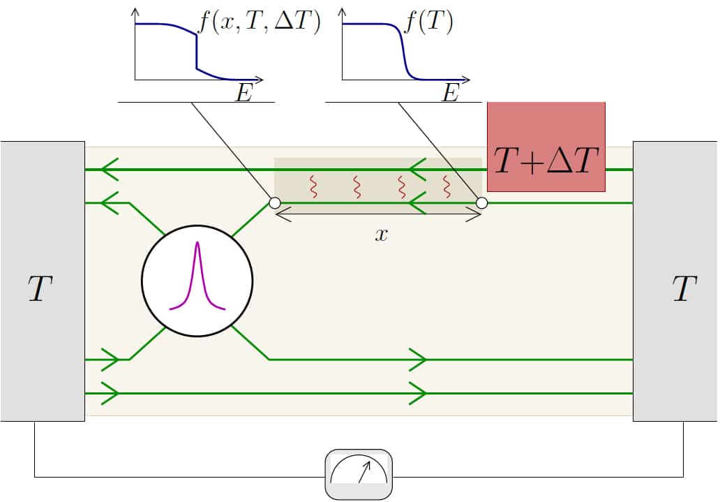 Exploring heat exchange in interacting quantum systems