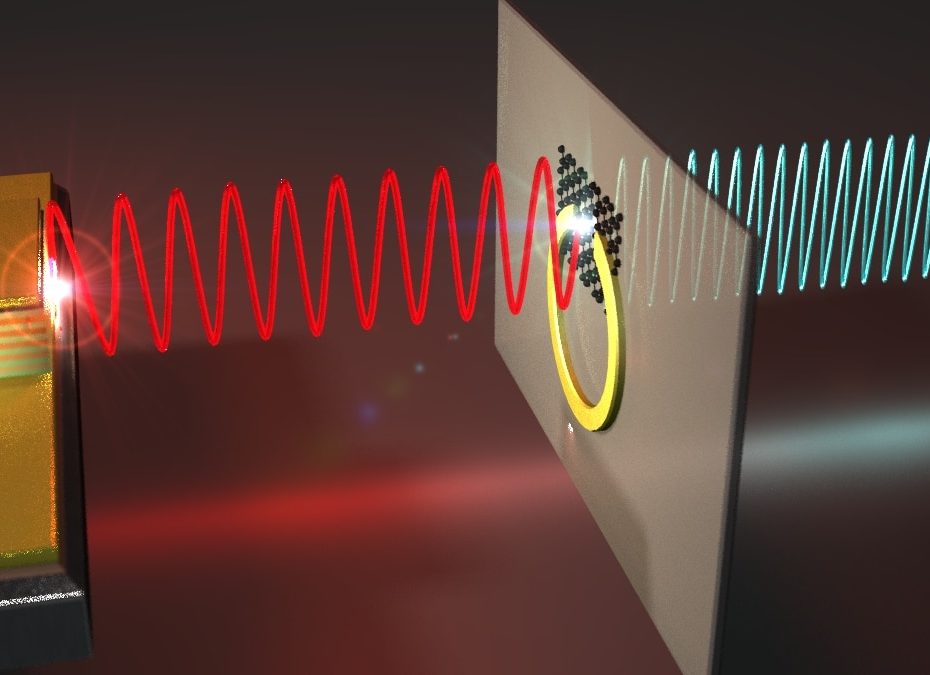 Unlocking Far-Infrared with the first compact 9 THz source