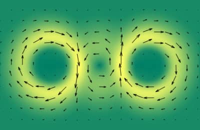 Unlocking spin currents in Density Functional Theory